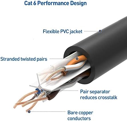 Стойността на кабела от 10 Gbit/с Кабел Cat 6 Ethernet без довършителни 10 фута (кабел, Cat 6, Cat6 Кабел, интернет-кабел, lan кабел) черен на цвят