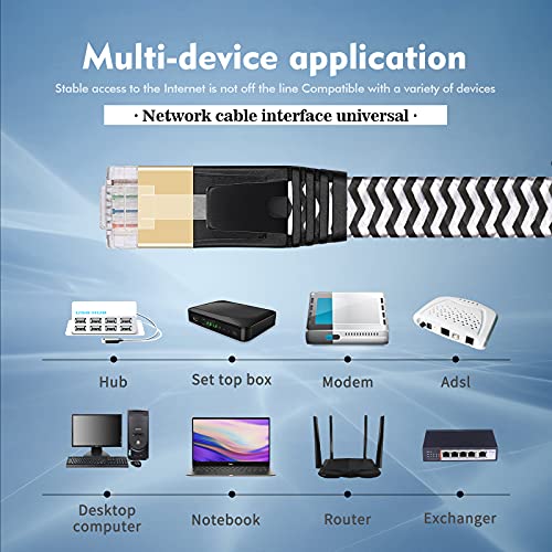 LanYunUmi Cat7 15 фута/5 м Кабел с Ethernet найлон оплеткой Cat 7 15 фута Интернет-кабел RJ-45 Мрежов Кабел Cat7 LAN Кабел за PC, Mac Рутер, Лаптоп LAN Кабел за КОМПЮТЪР, Лаптоп Модем Рутер (15 фута)