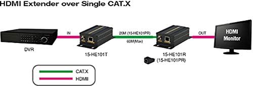 Безшевни тръби Security Systems 15-HE101 HDMI Удължител Удължител HDMI, чрез Една КОТКА.X, Черен (15-HE101)