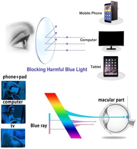 Компютърни Очила за четене JOSCHOO за Жени и Мъже, 6 Опаковки, Блокиране на Синя Светлина, Кутия Шарнирные Четци