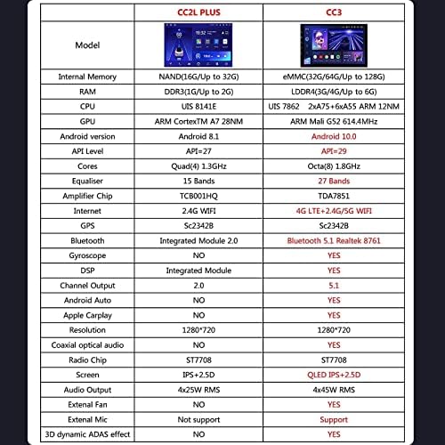 Андроид 10 Радио CarPlay за S. uzuki Kizashi 2009-2015.9 Авто радио 1 DIN с GPS Navi/Шпигел Link / Bluetooth / Горивото волана колело / 4G LTE + 5G WiFi / 3D Динамиката на управление в реално време / камера за обратно