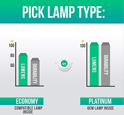 Икономична лампа Lutema за проектор Hustem MVP-E91 (само лампа)